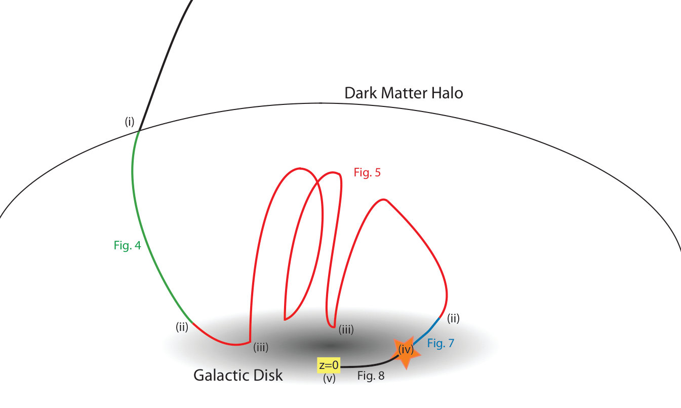 Figure 18
