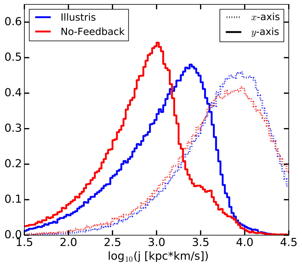 Figure 19