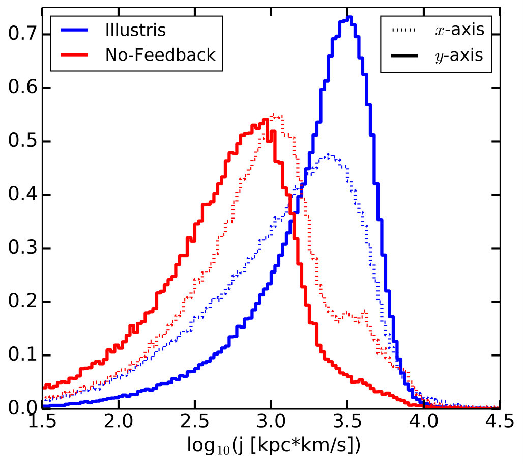 Figure 20
