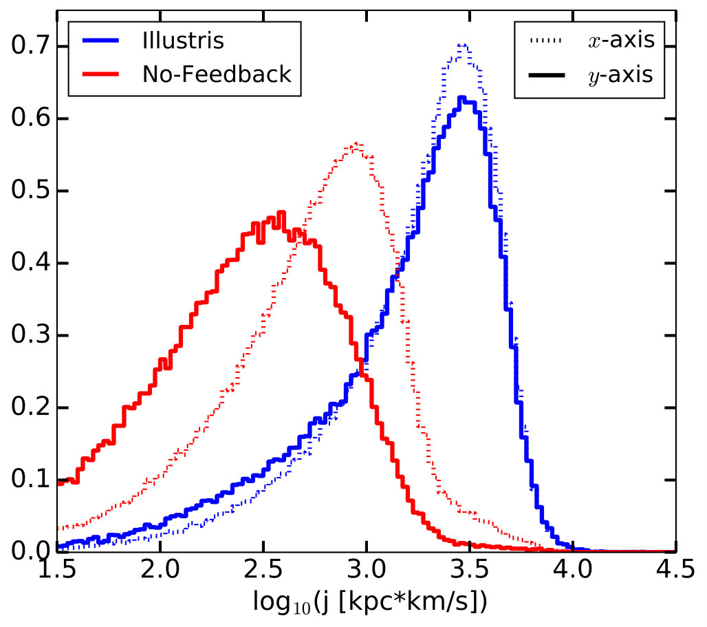 Figure 21