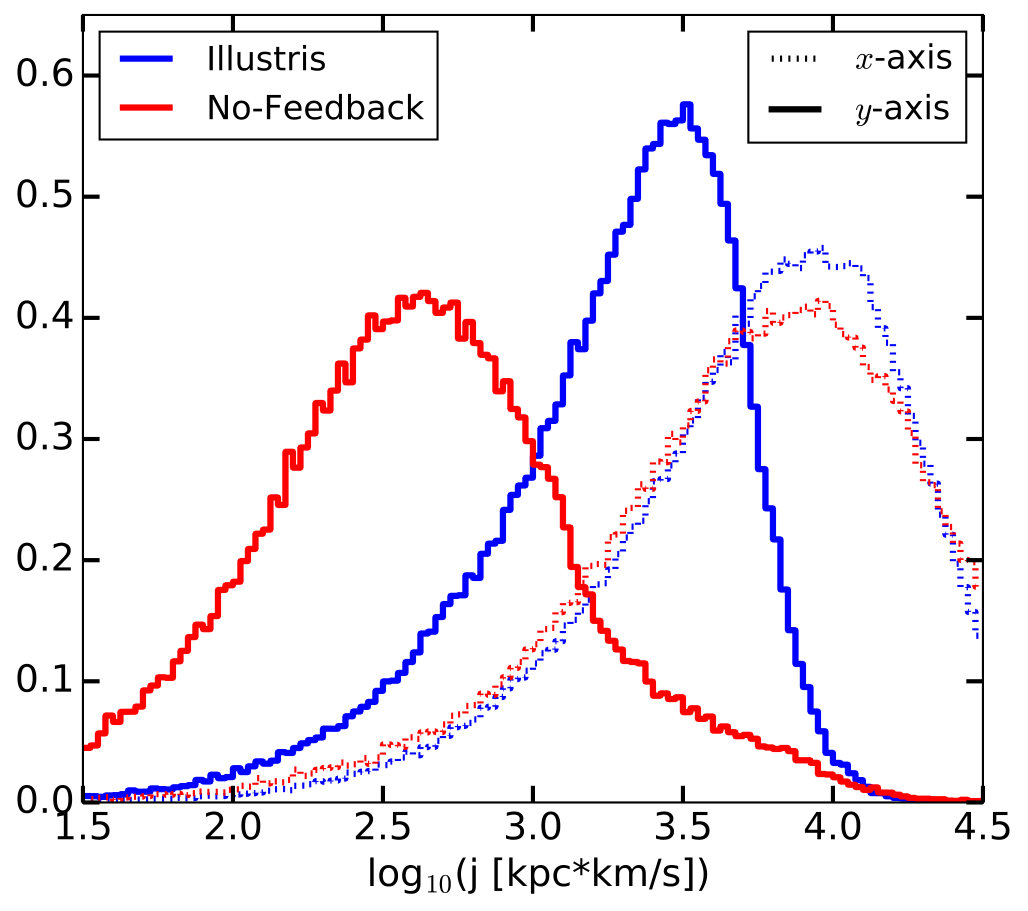 Figure 22