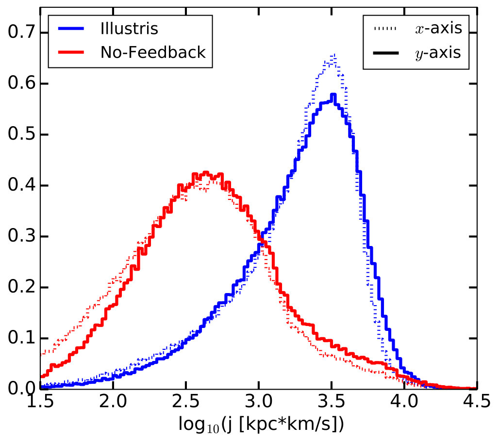Figure 23