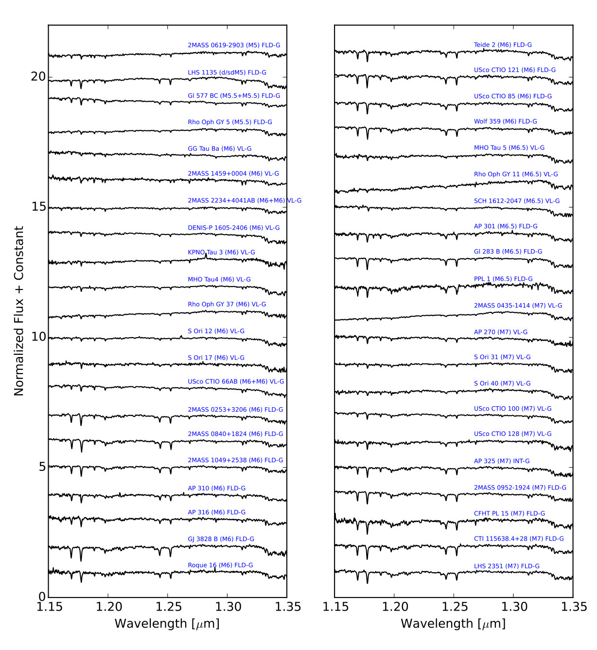 Figure 5