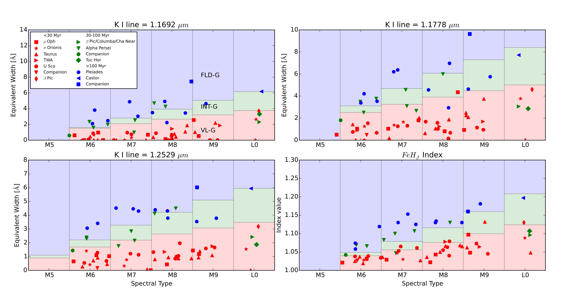 Figure 12