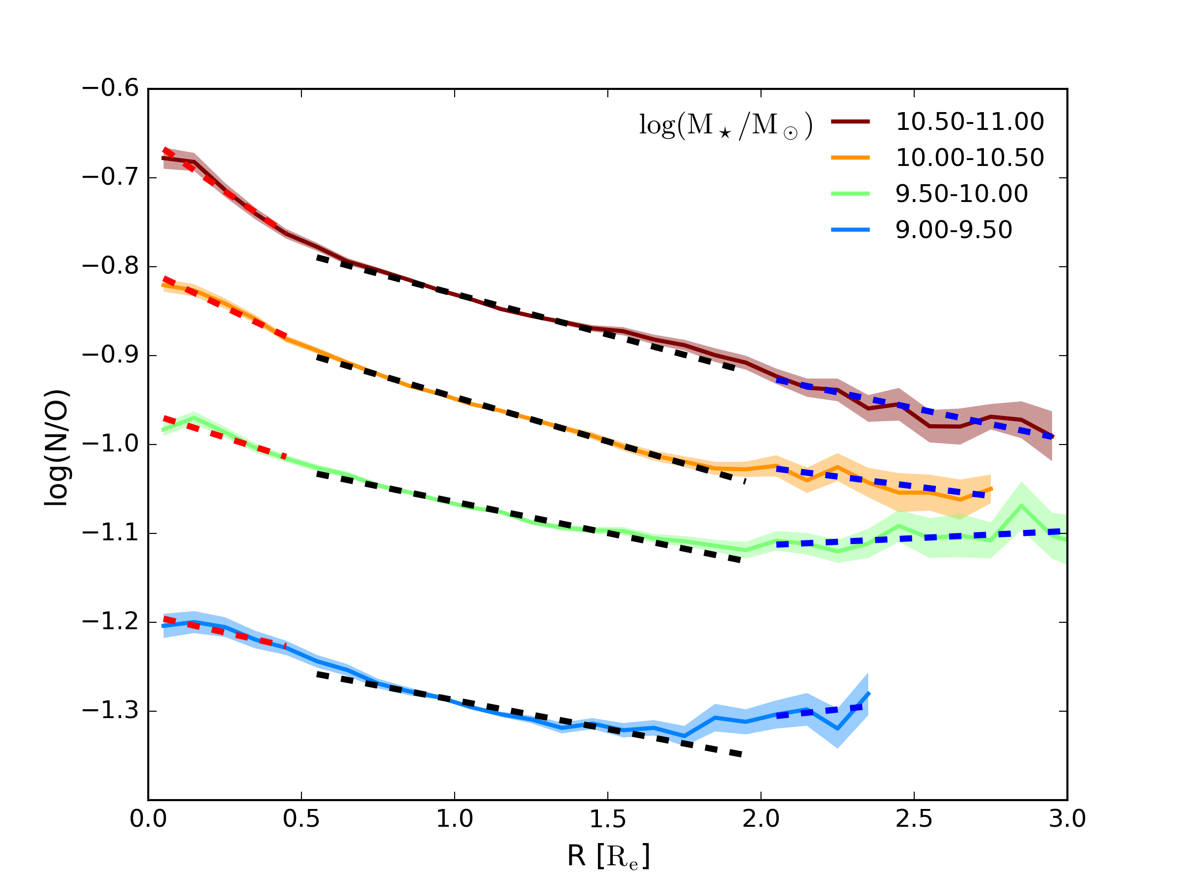 Figure 17