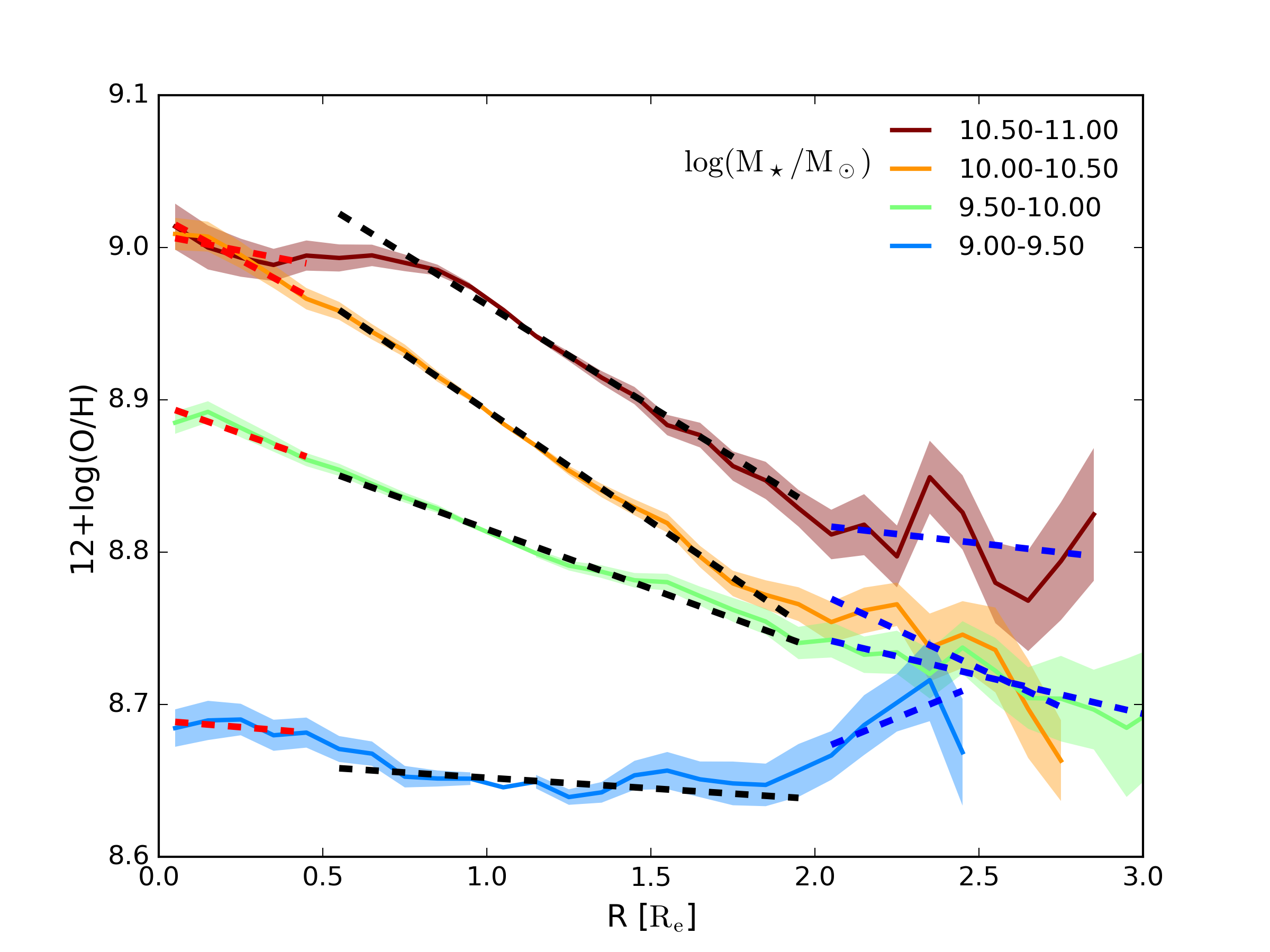 Figure 19