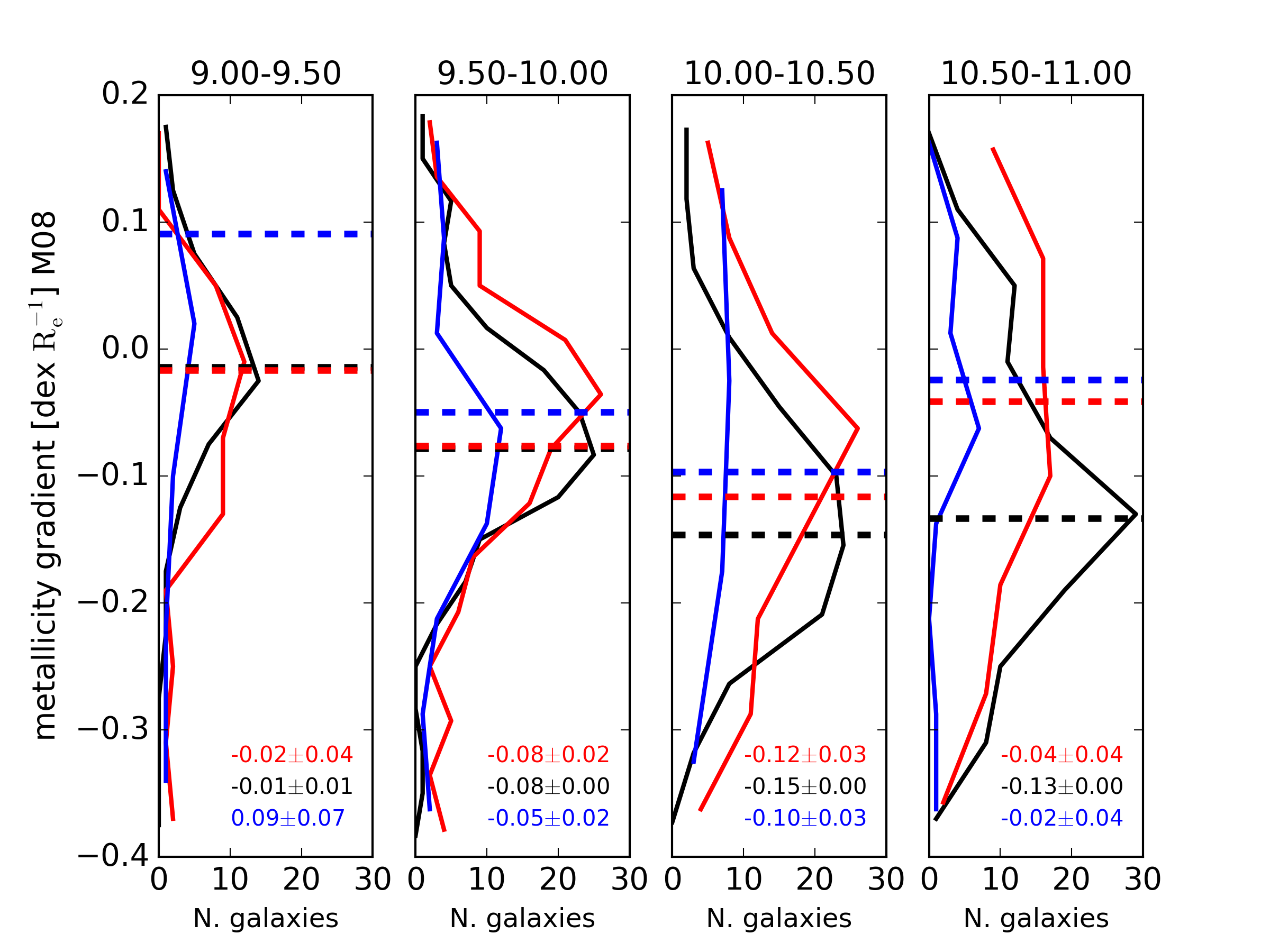 Figure 20