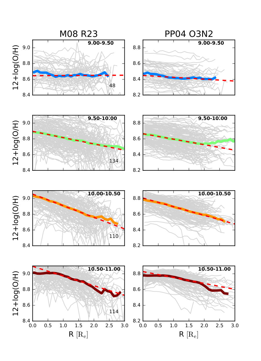 Figure 21