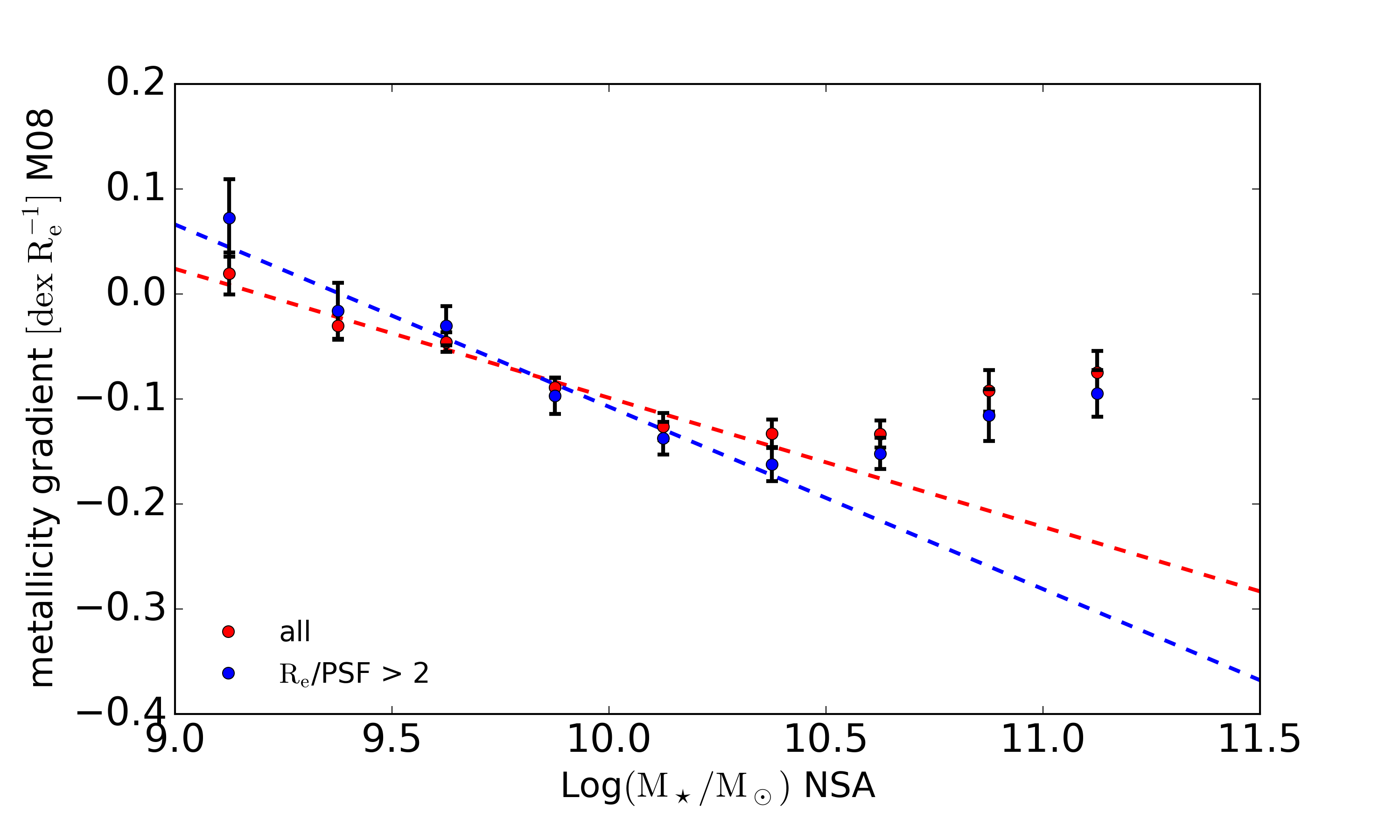 Figure 22
