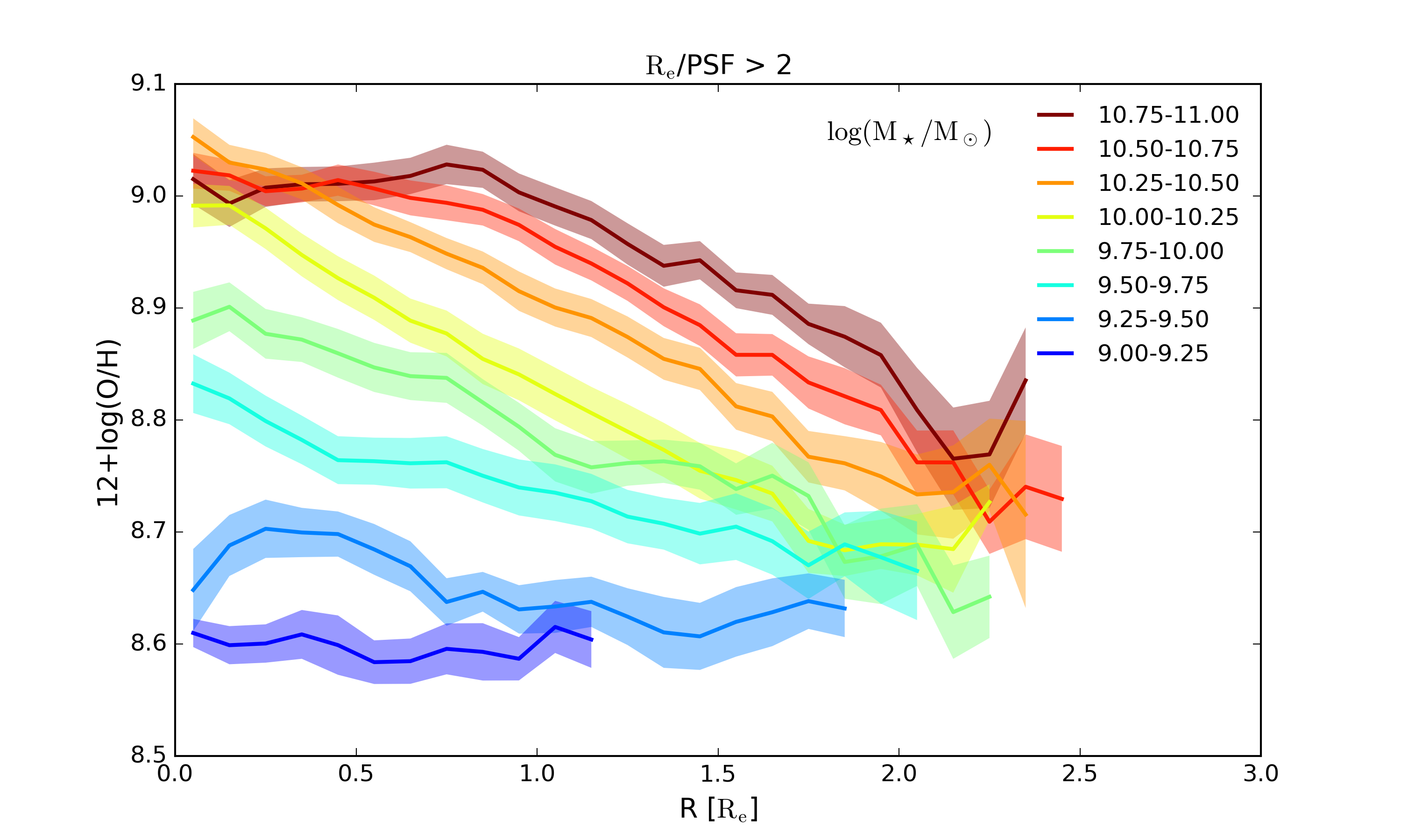 Figure 23