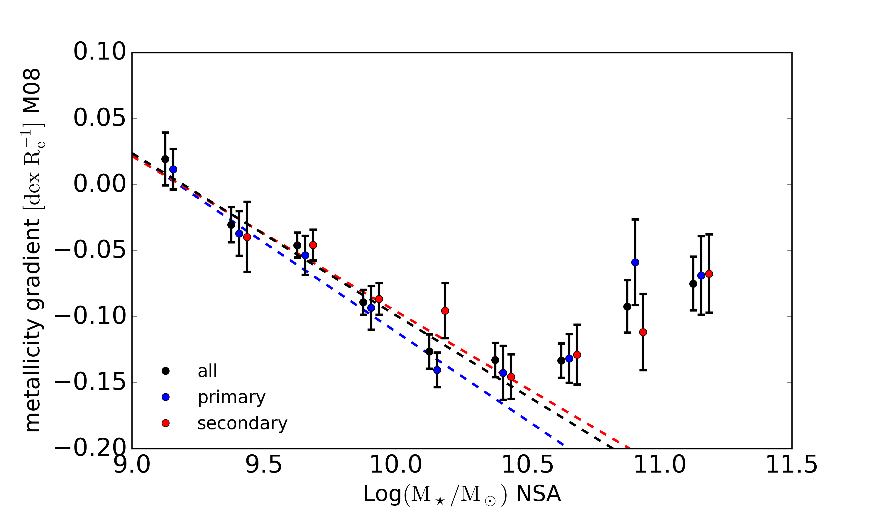 Figure 24
