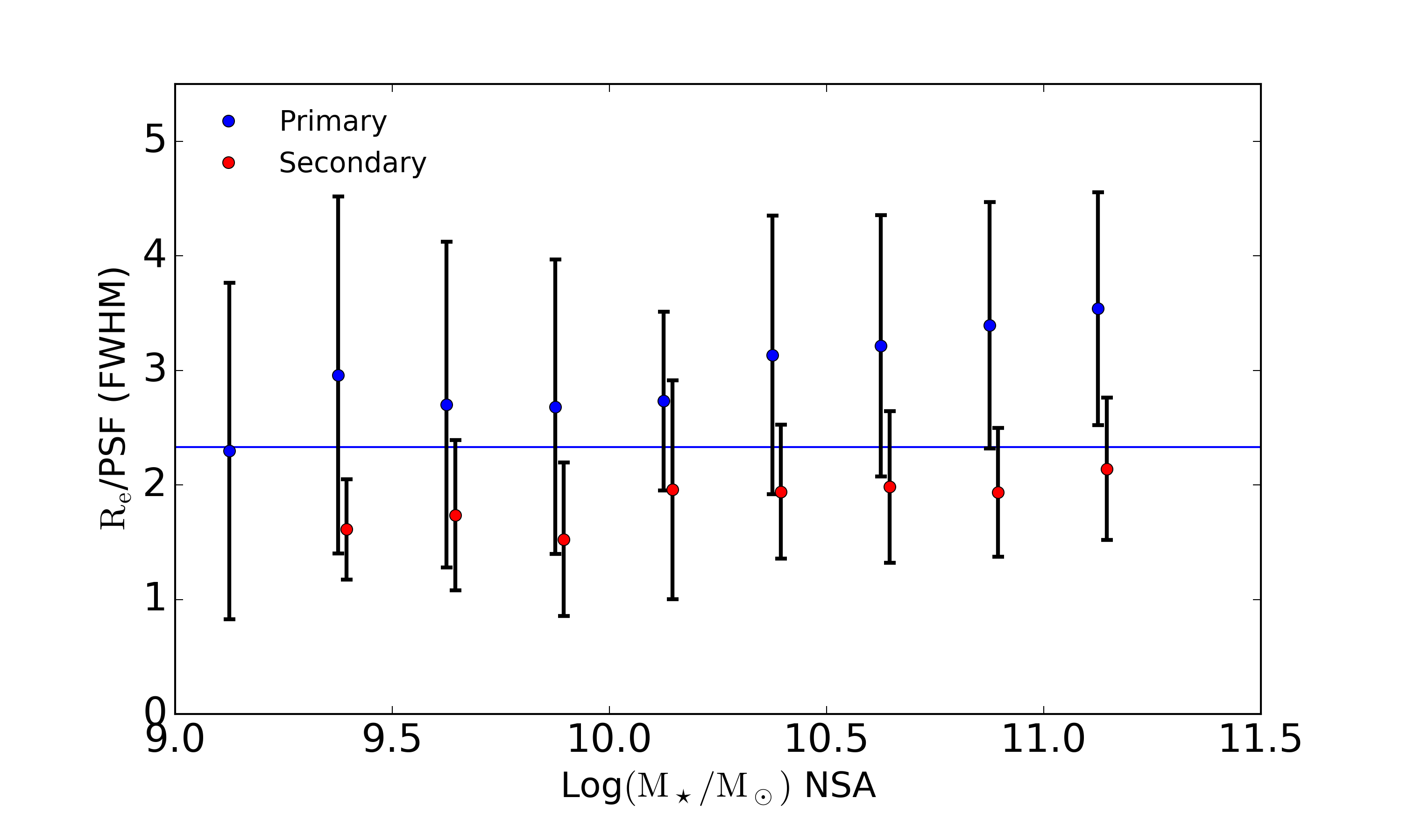 Figure 25