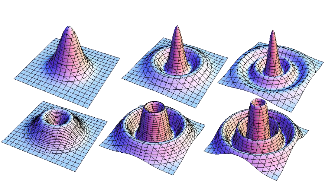 Figure 4