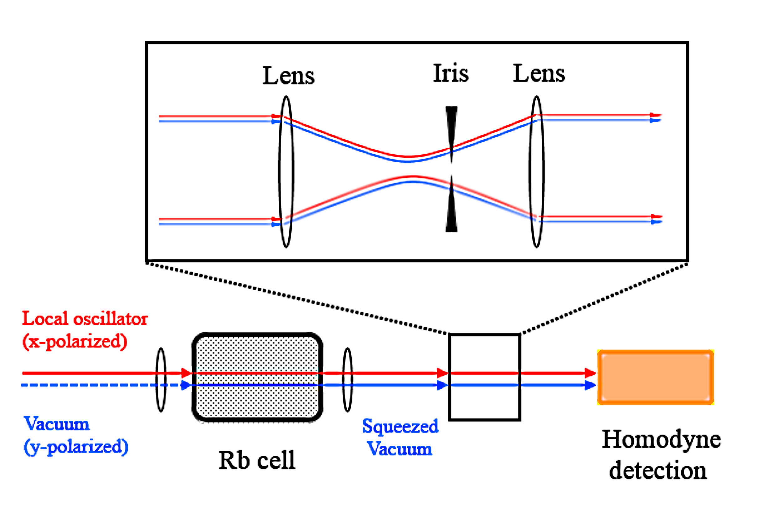 Figure 14