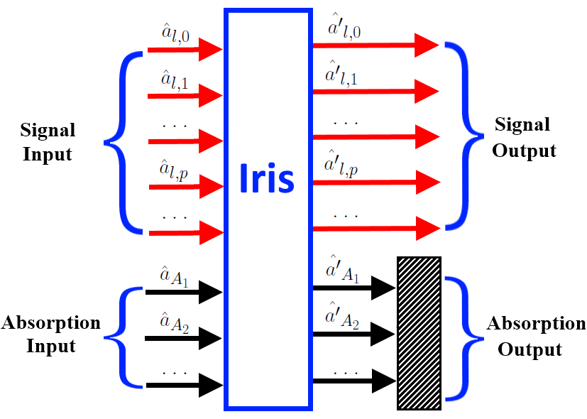 Figure 15