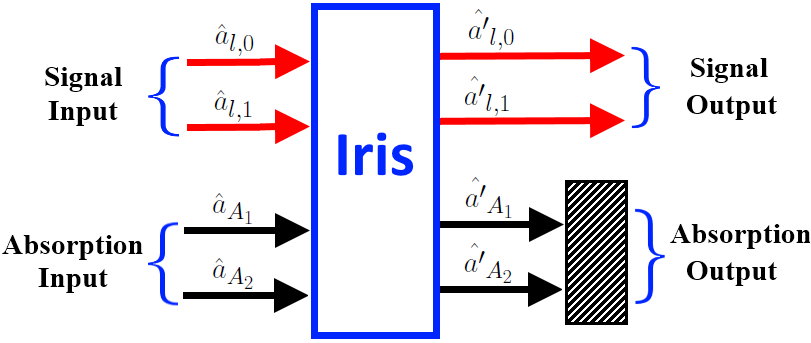 Figure 16
