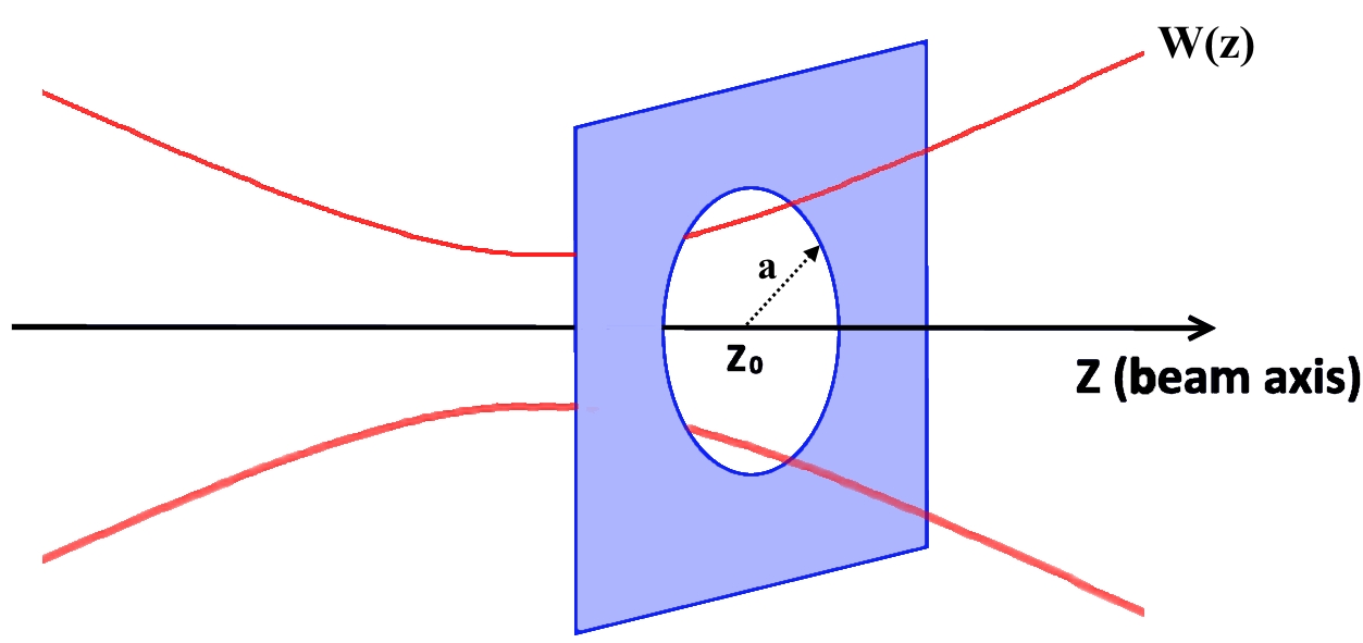 Figure 18