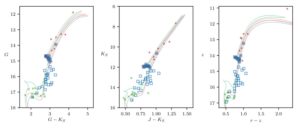 Figure 6