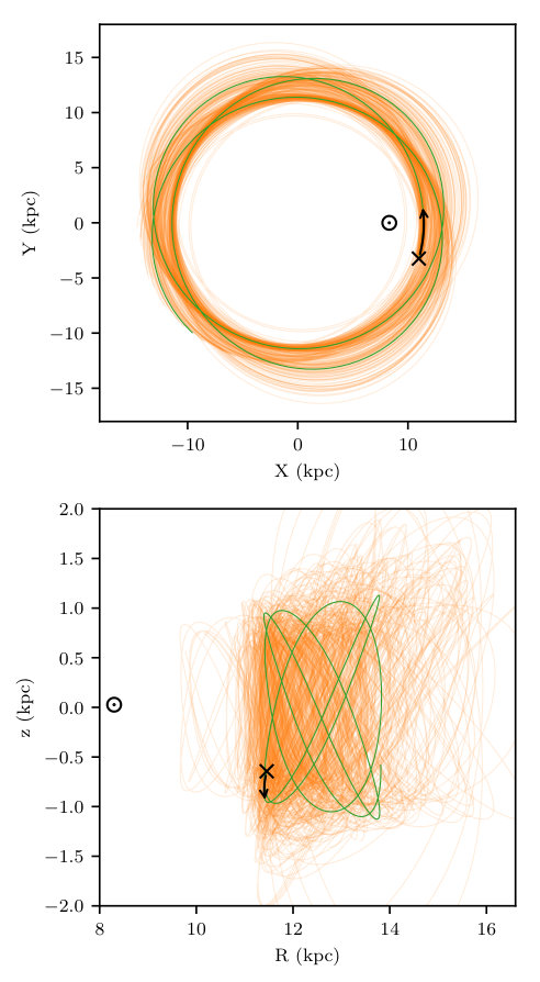 Figure 8