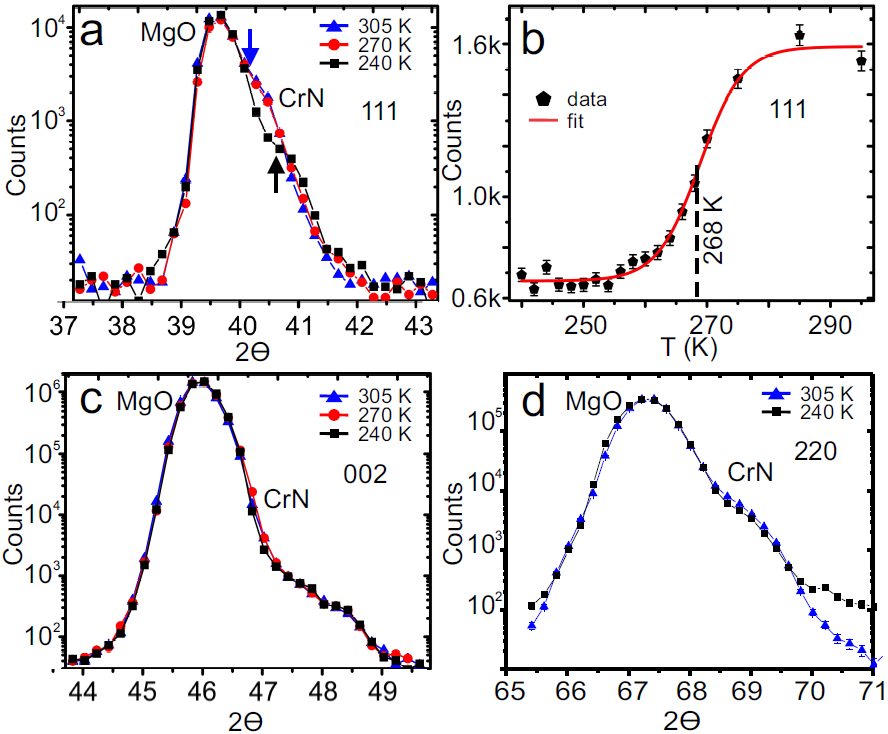 Figure 5