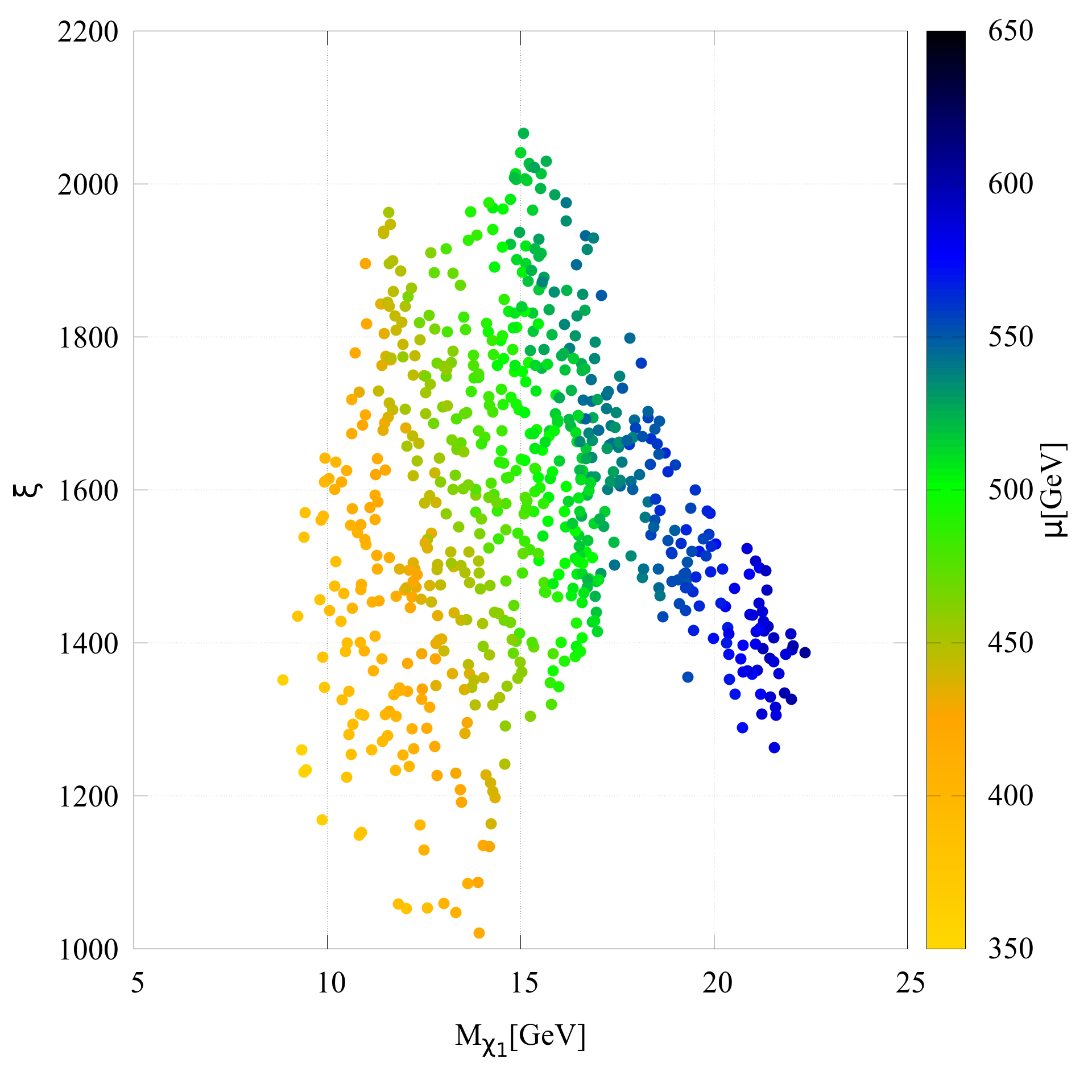 Figure 11