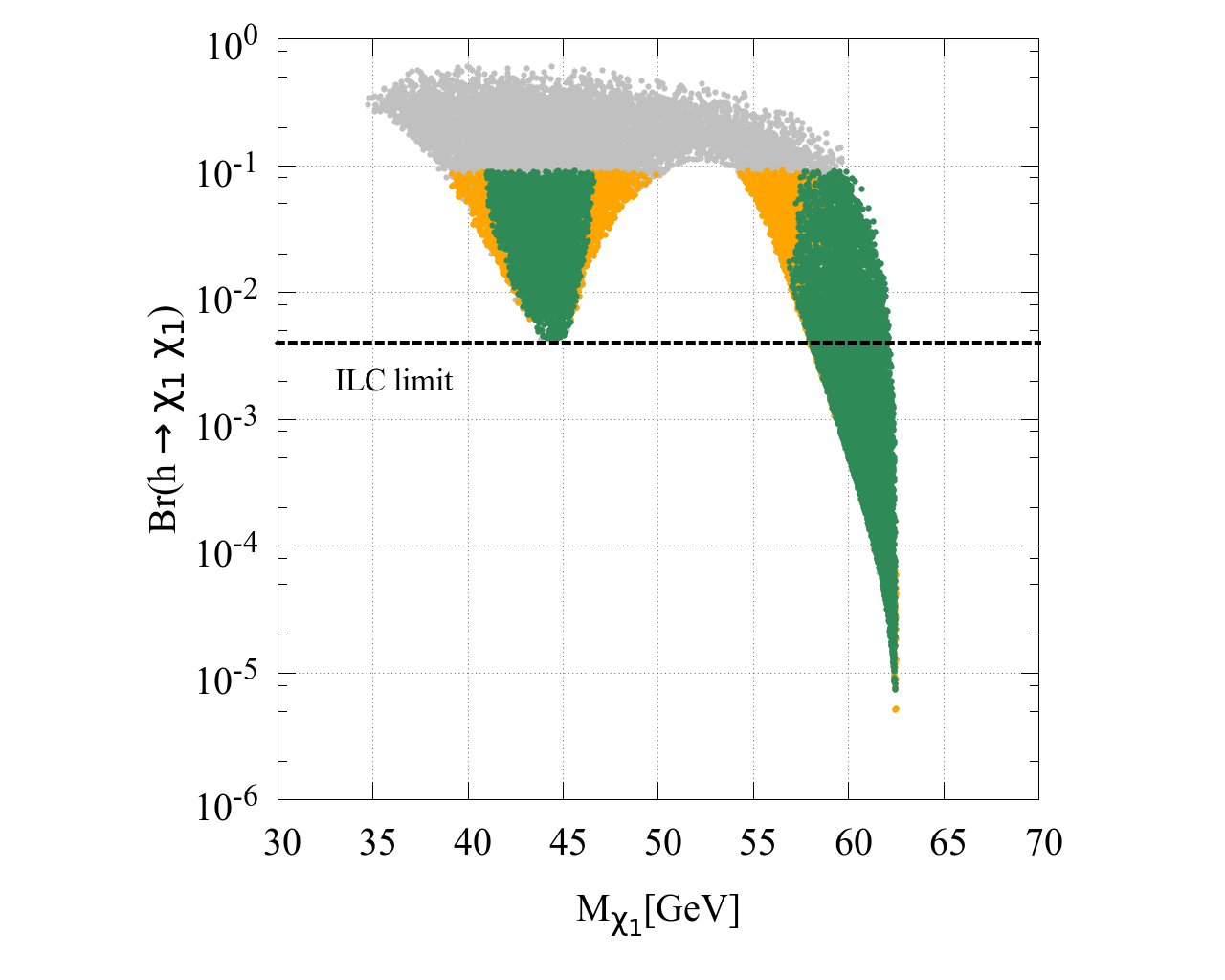 Figure 14