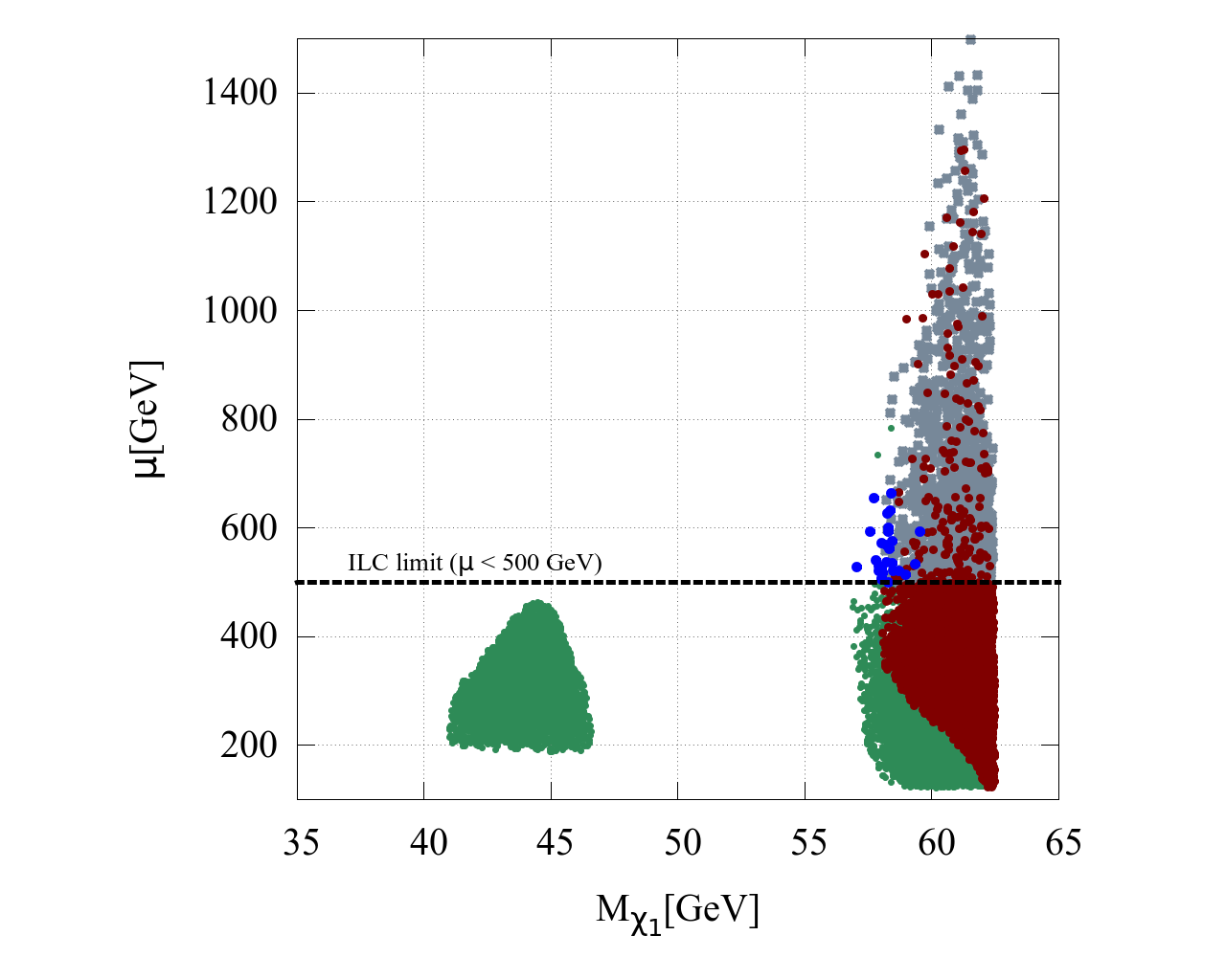 Figure 15