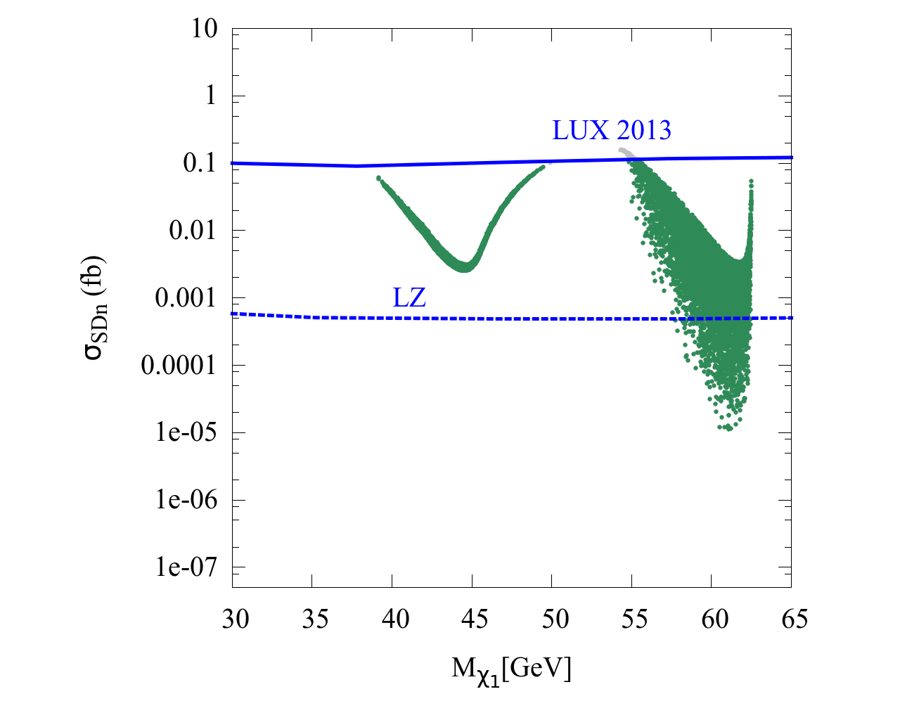 Figure 16