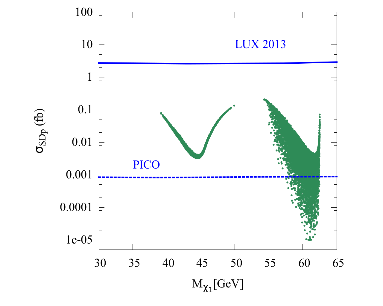 Figure 17