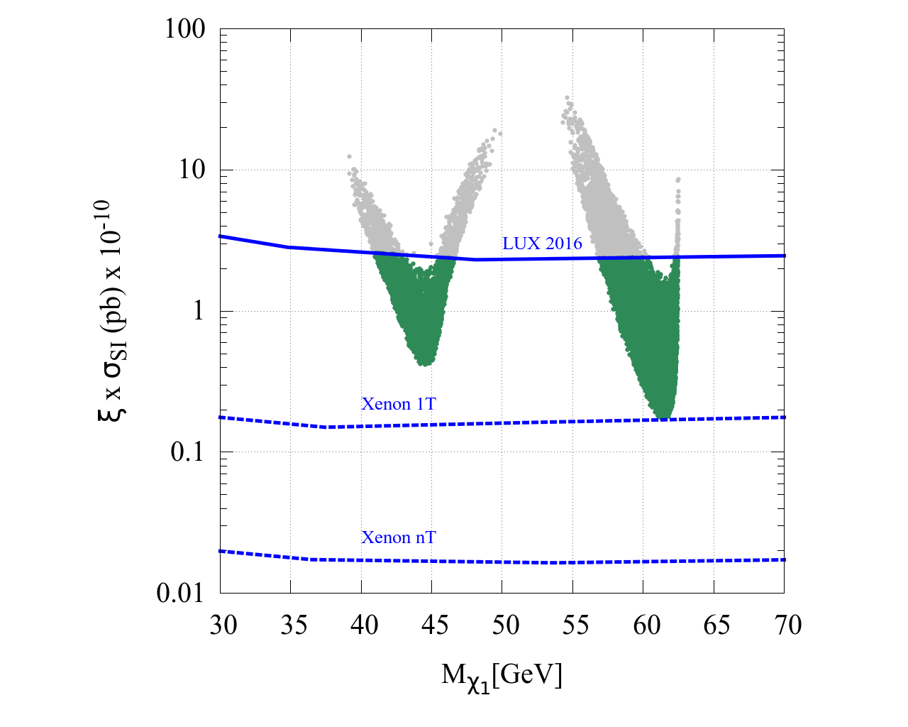 Figure 18