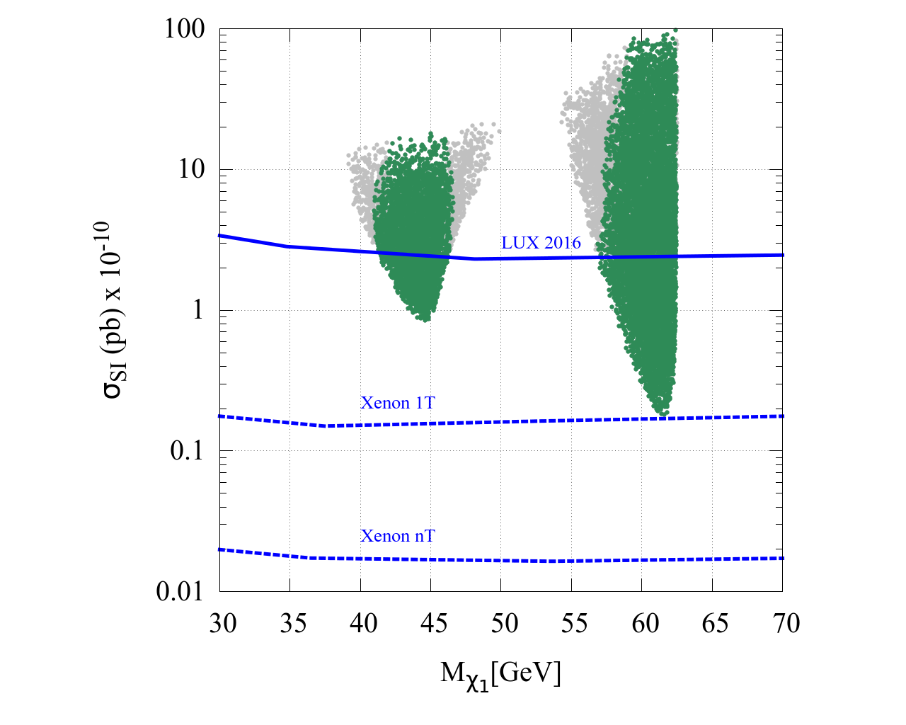 Figure 19