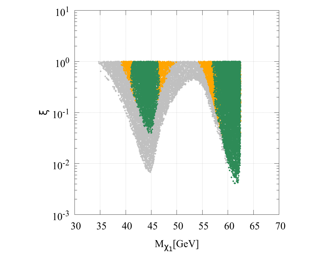 Figure 20