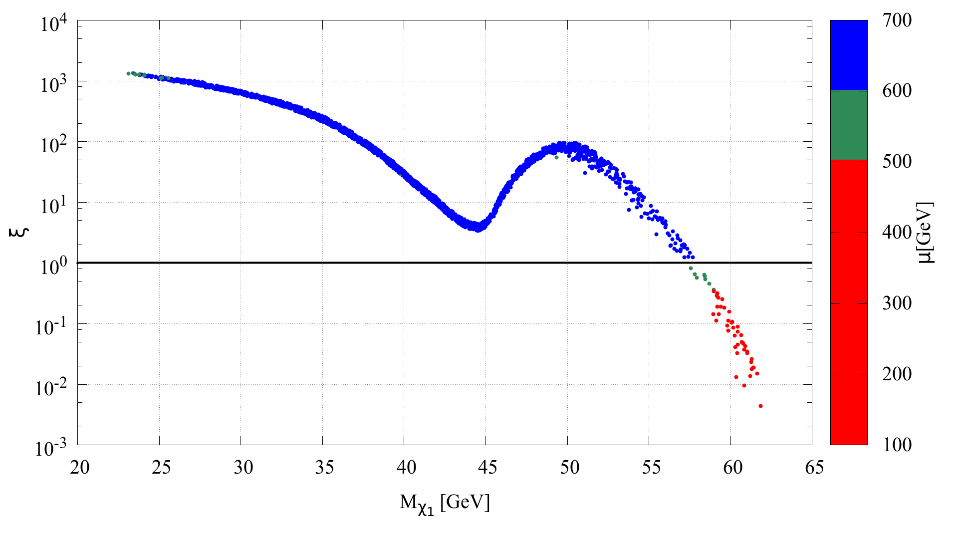 Figure 21