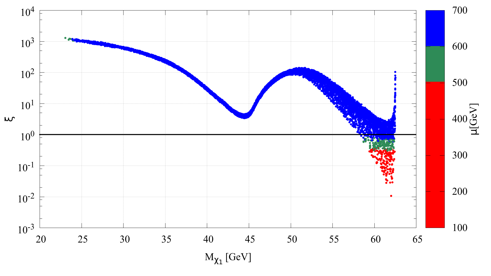 Figure 22