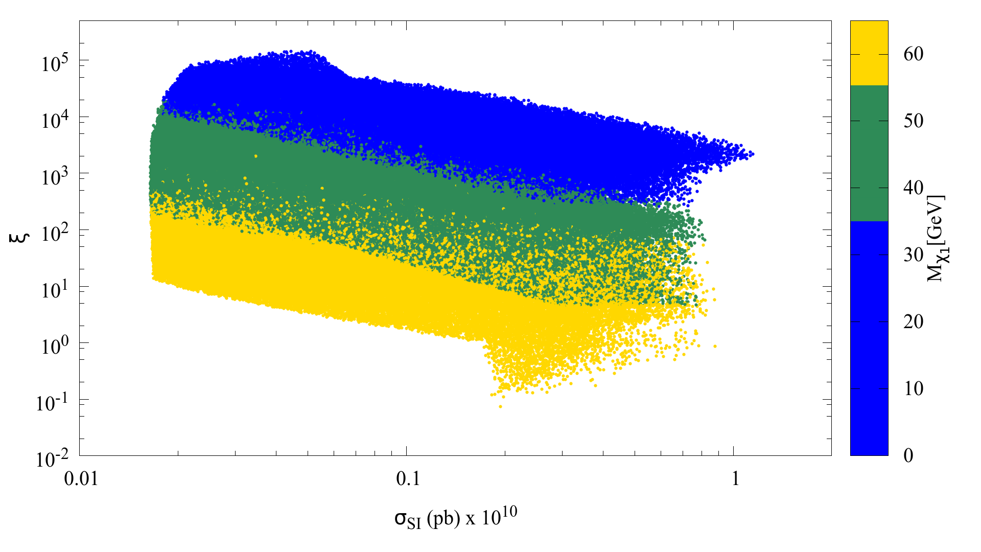 Figure 23