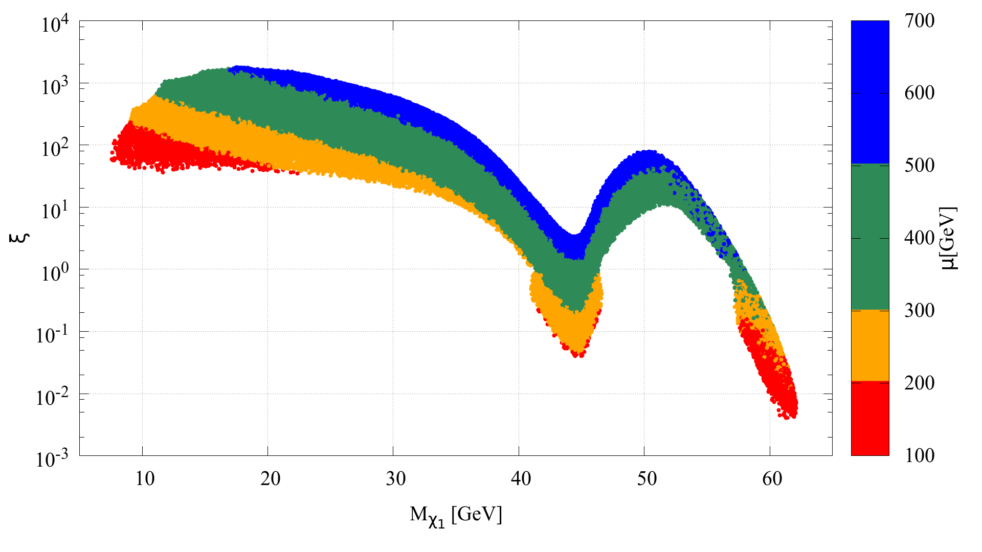 Figure 24