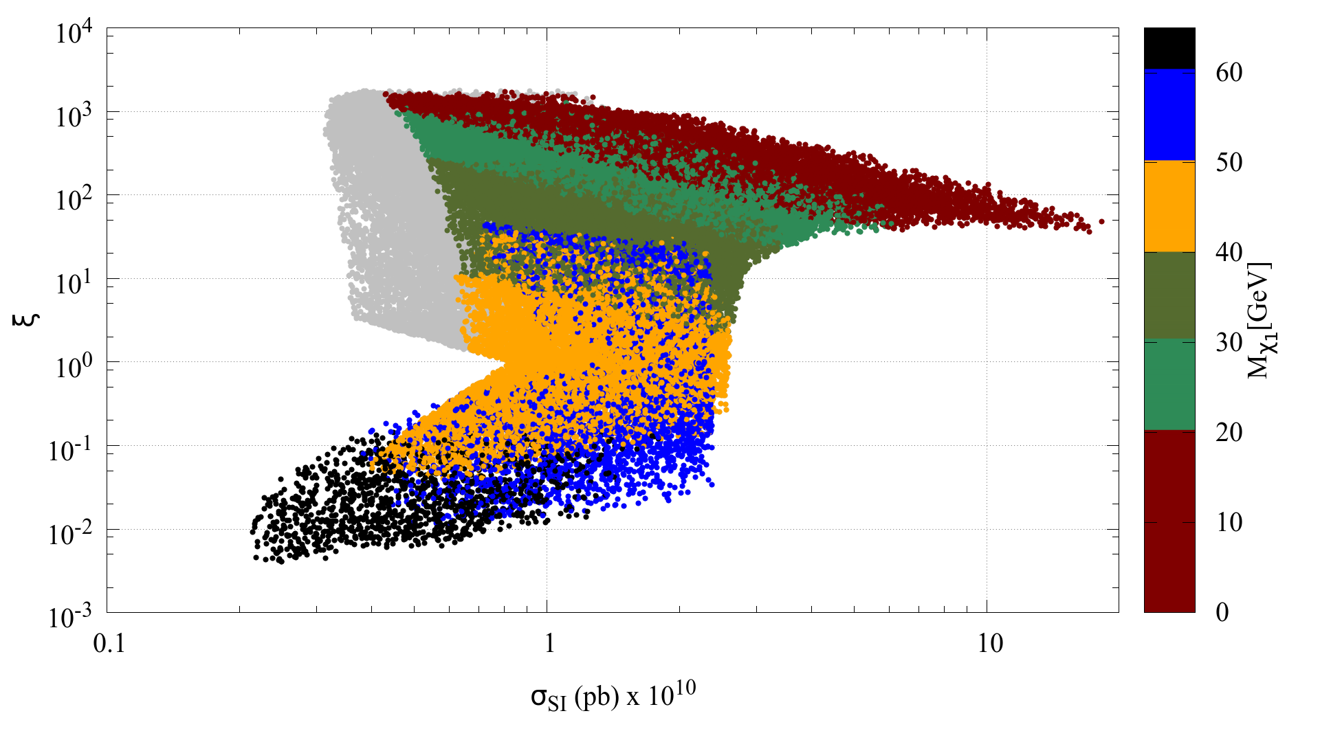 Figure 25