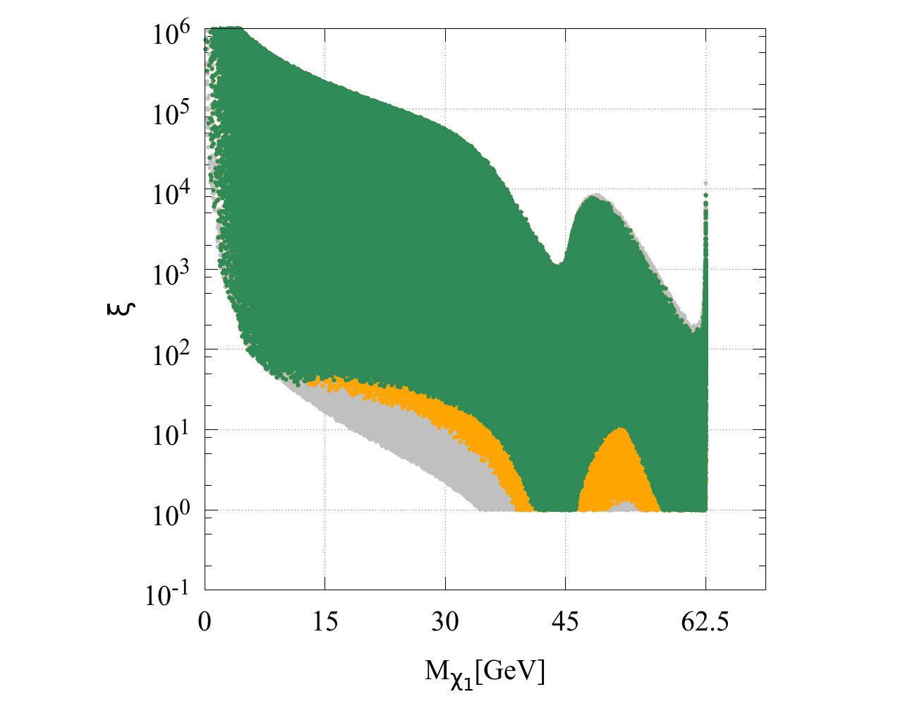 Figure 26