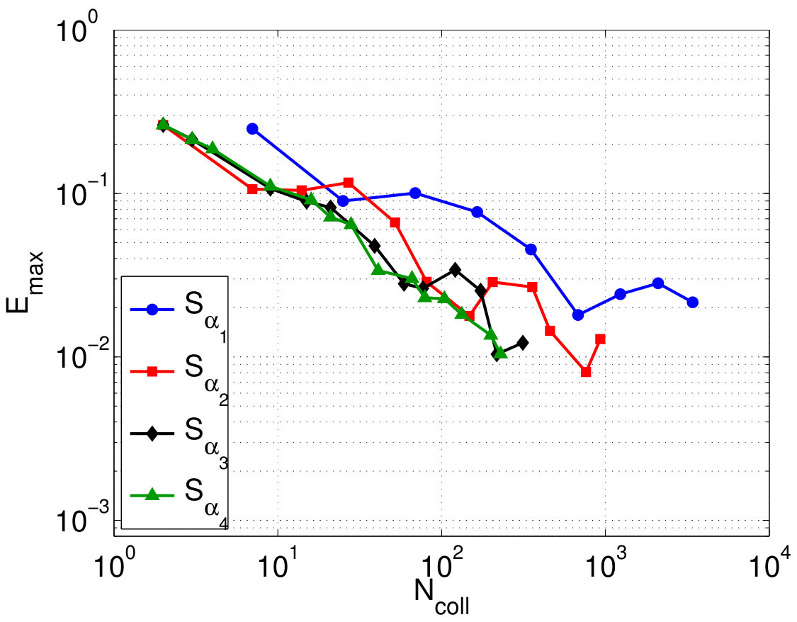Figure 16