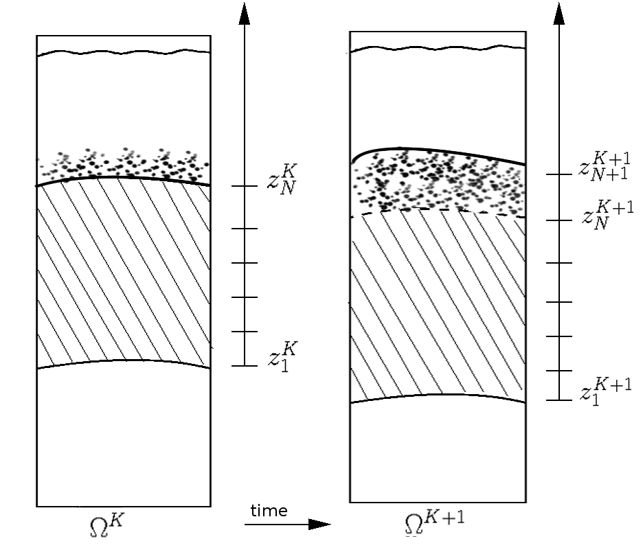 Figure 17