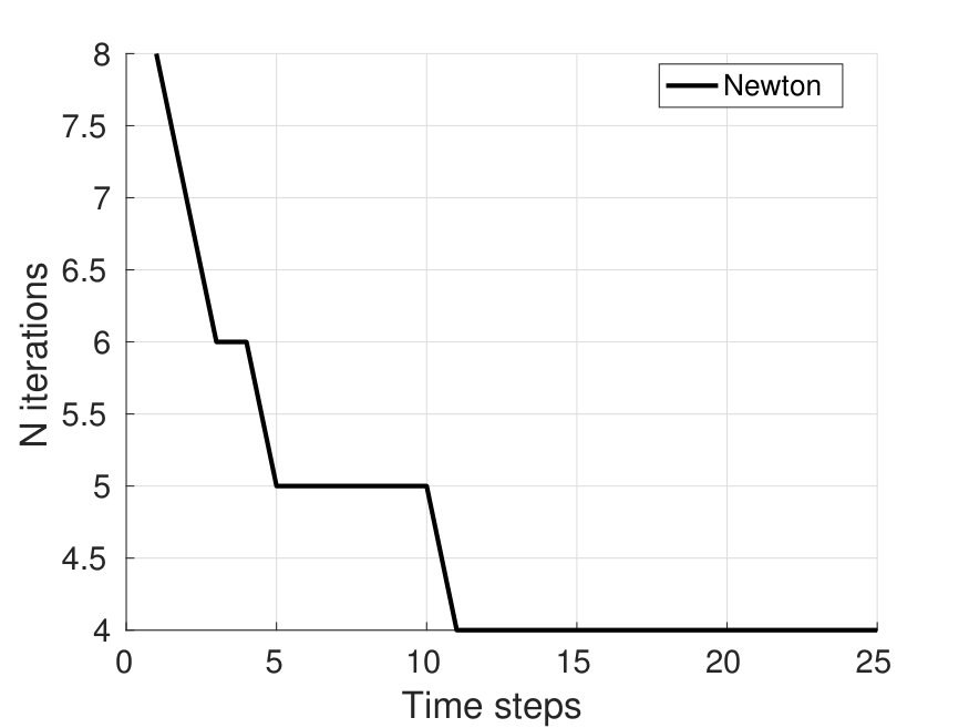 Figure 18