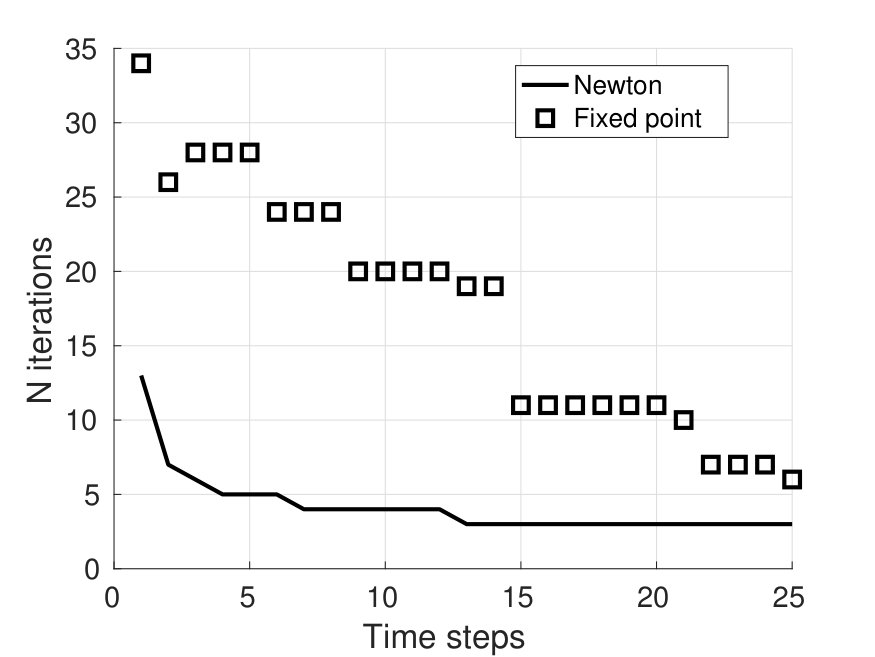 Figure 19