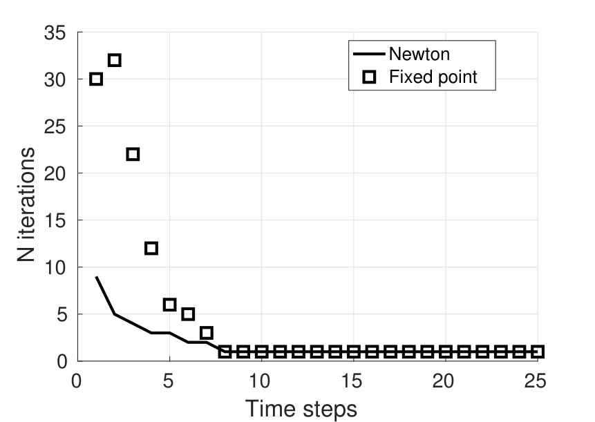 Figure 20