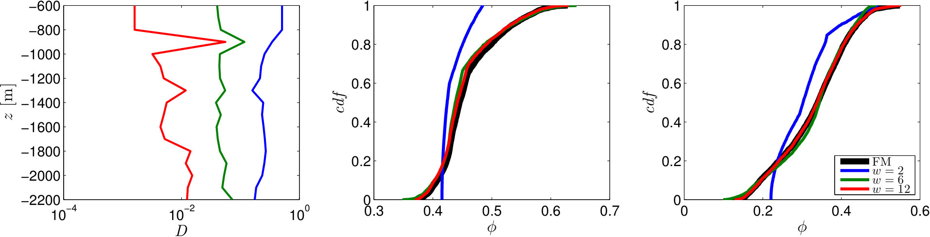 Figure 21