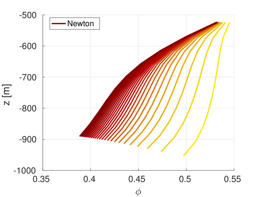 Figure 22