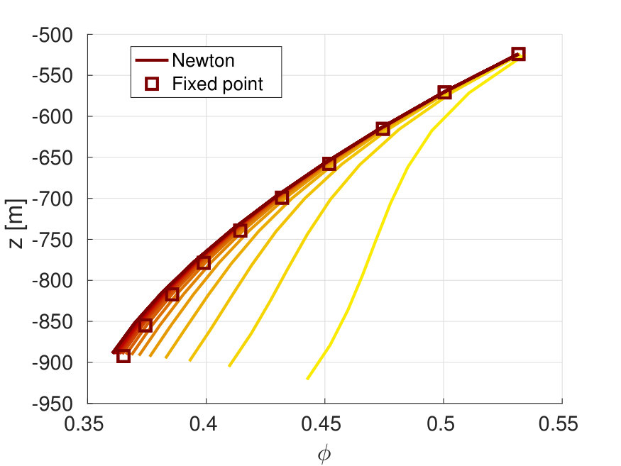 Figure 23