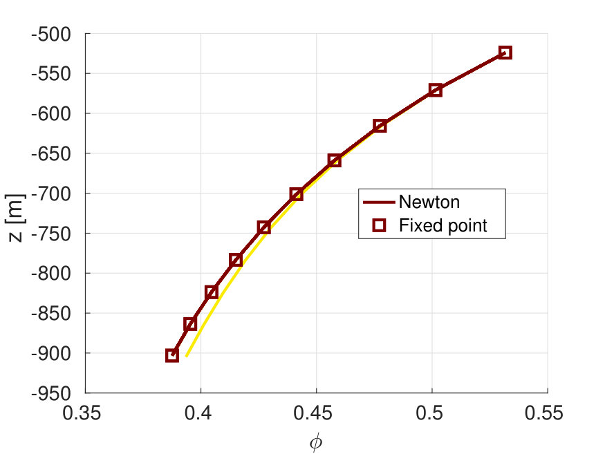 Figure 24