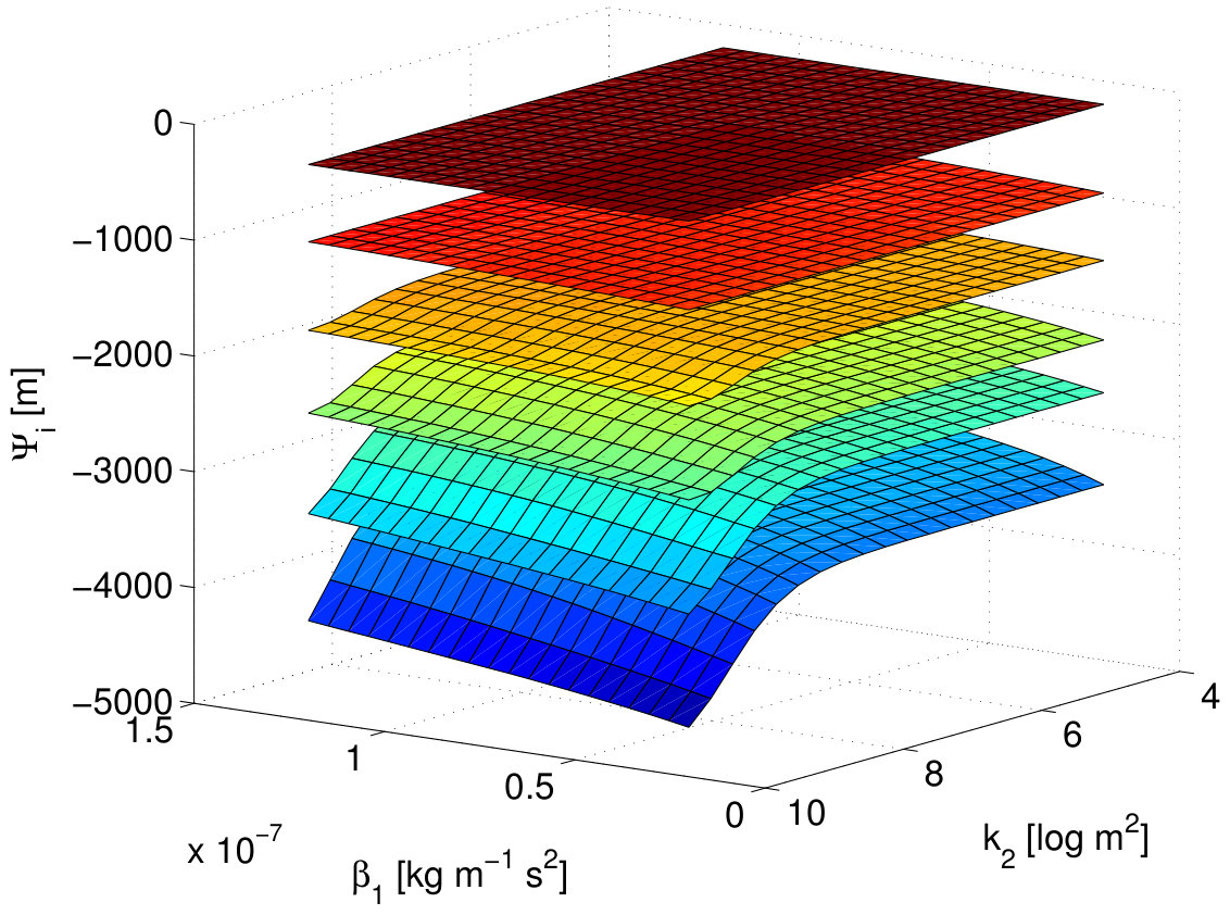 Figure 25