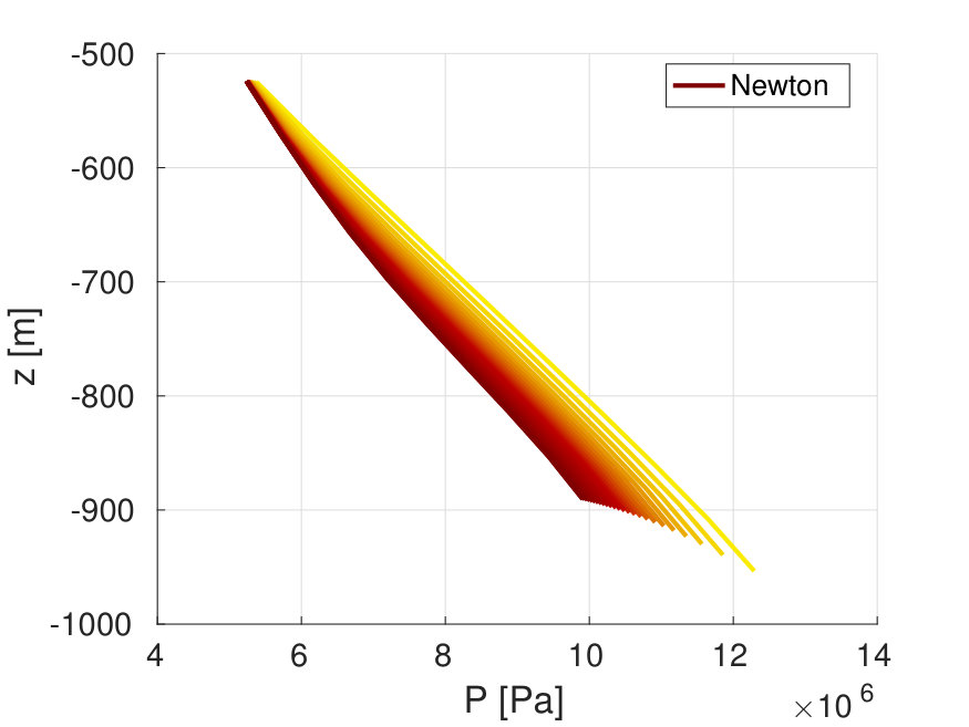Figure 26