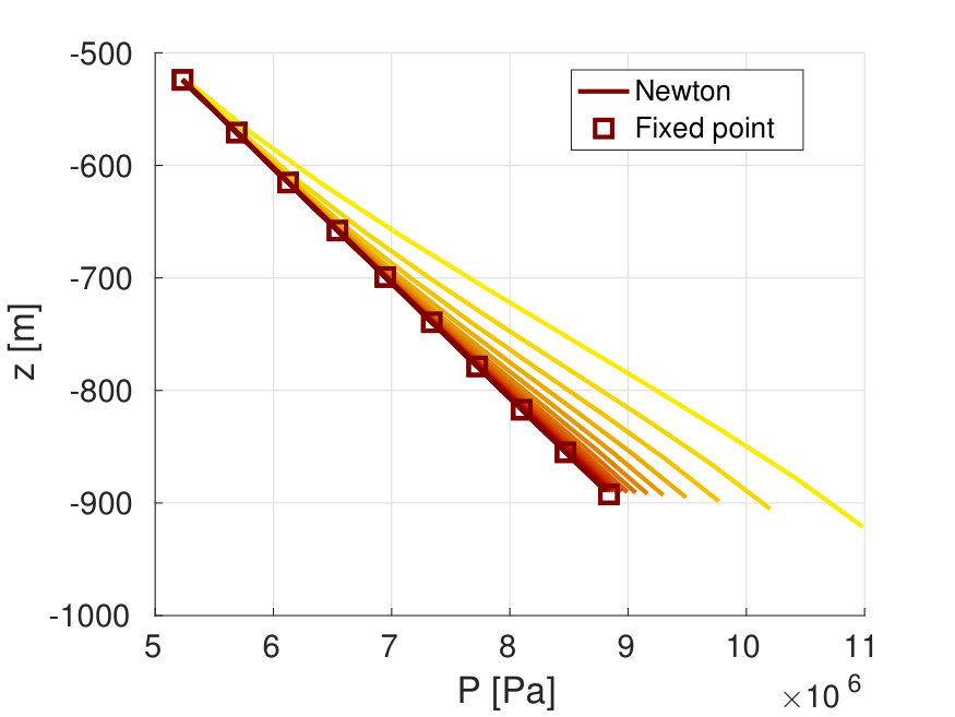 Figure 27